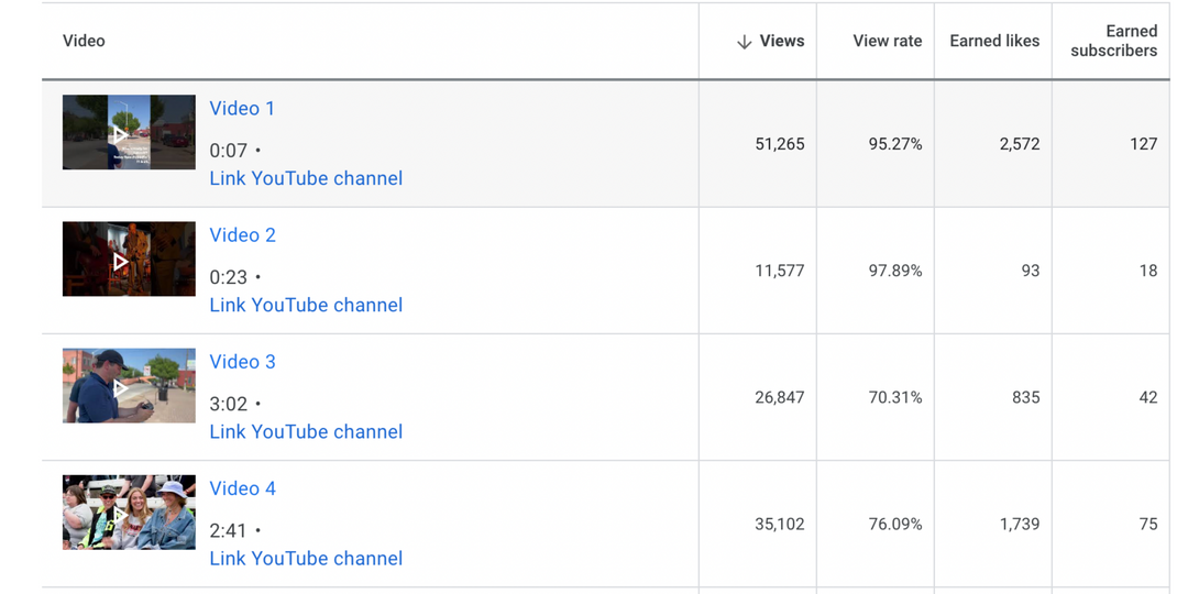 Real YouTube Views USA ONLY